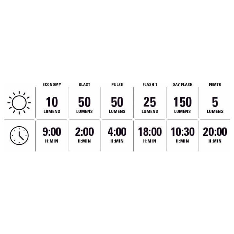 Lezyne Hecto Drive 500XL/KTV Drive Pro+ Pair