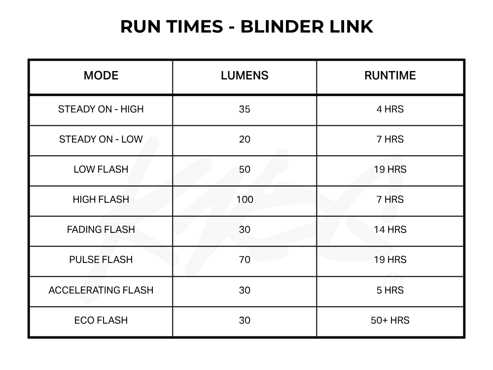 Knog Blinder Link Carrier Rack Mount Rear Light